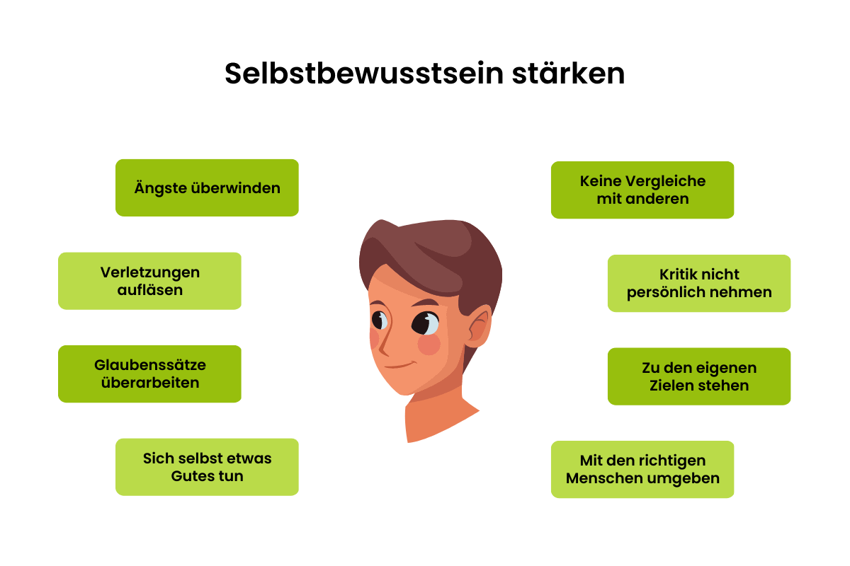 Selbstbewusstsein ausstrahlen: 10 Tipps für ein selbstbewusstes Auftreten 1 Selbstbewusstsein staerken 1