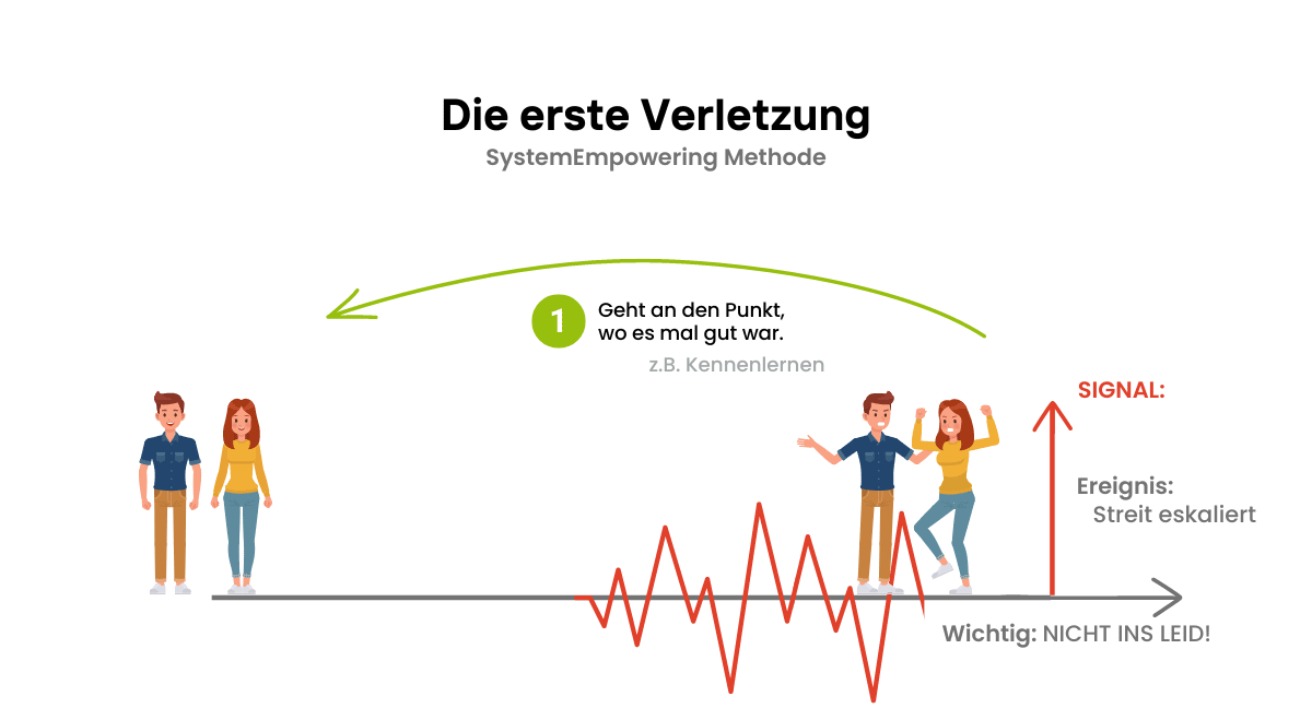 systemempowering methode i