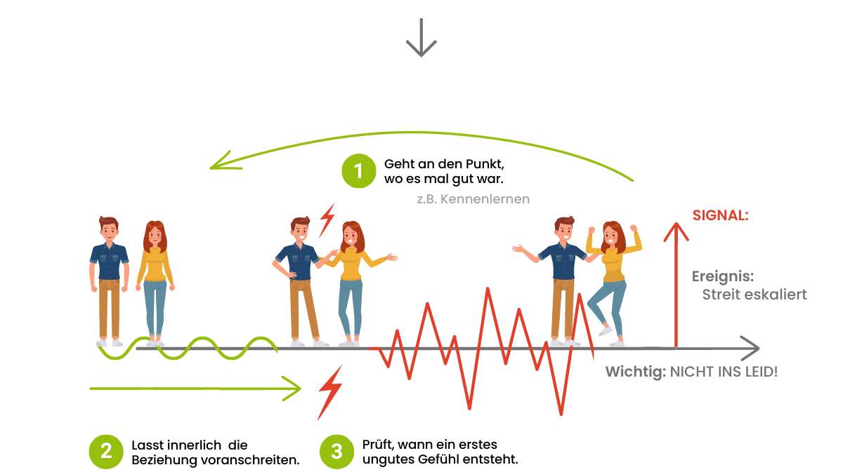 Empty-Nest-Syndrom: So stärkt ihr eure Beziehung, wenn die Kinder ausziehen 4 3