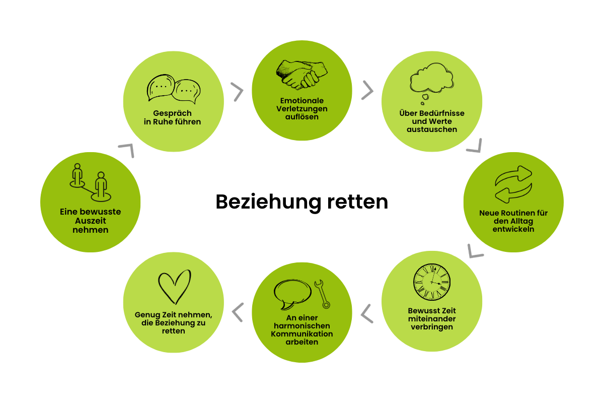 Beziehung retten 2